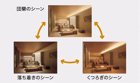 シーンコントローラー