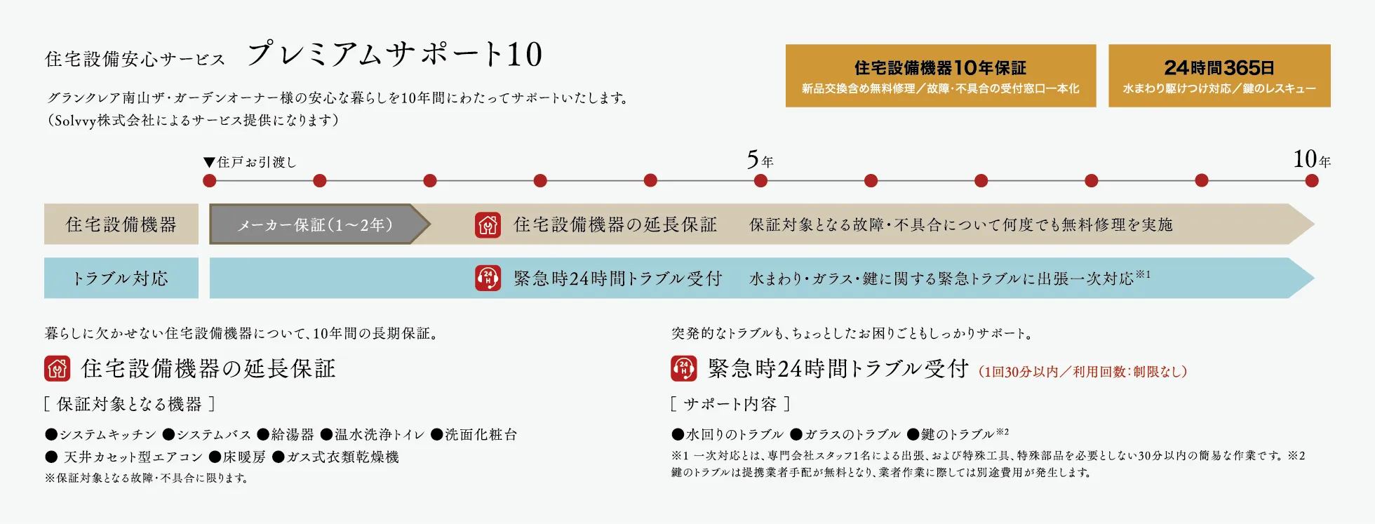 マルチメディア
