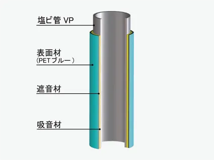 防音材一体型排水管「音ナイン」