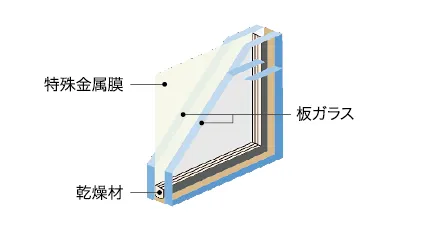 Low-E複層ガラス